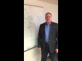 Cvcc small business center sales tip with jason owens