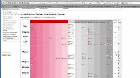 CustomerGauge Loyalty Spectrum Analyzer; Net Promoter Score®
