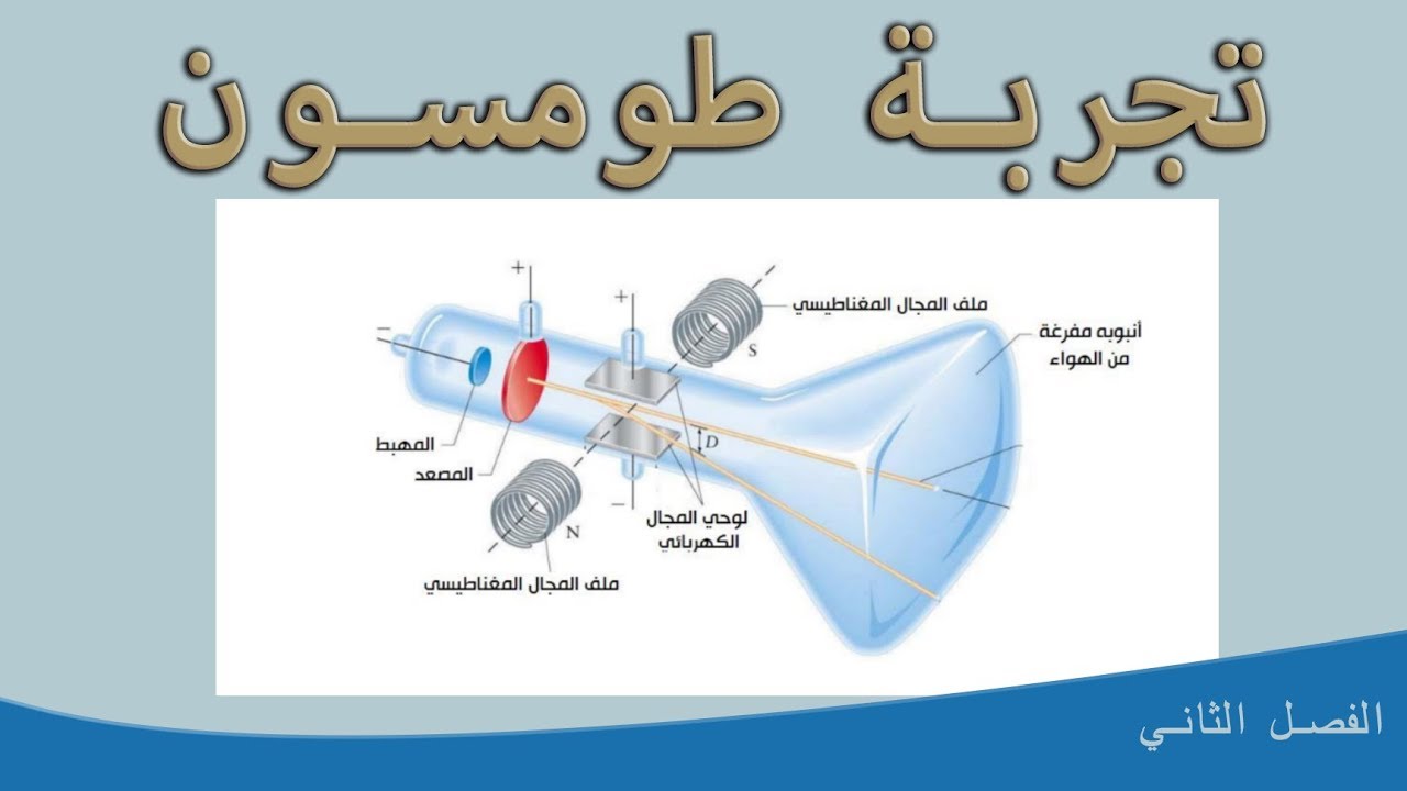 استخدم طومسون الحقيقة التي تنص على أن الشحنات ................تتجاذب في أنبوب الأشعة المهبطية