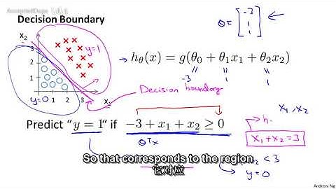 35机器学习（Machine Learning）- 吴恩达（Andrew Ng）中文字幕版Decision Boundary 【中英】