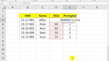 Cara Mudah Memahami Rumus Rank Peringkat Pada Excel