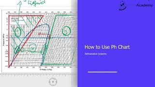 Famous How to use Ph Chart explained with Numerical Questions Profile