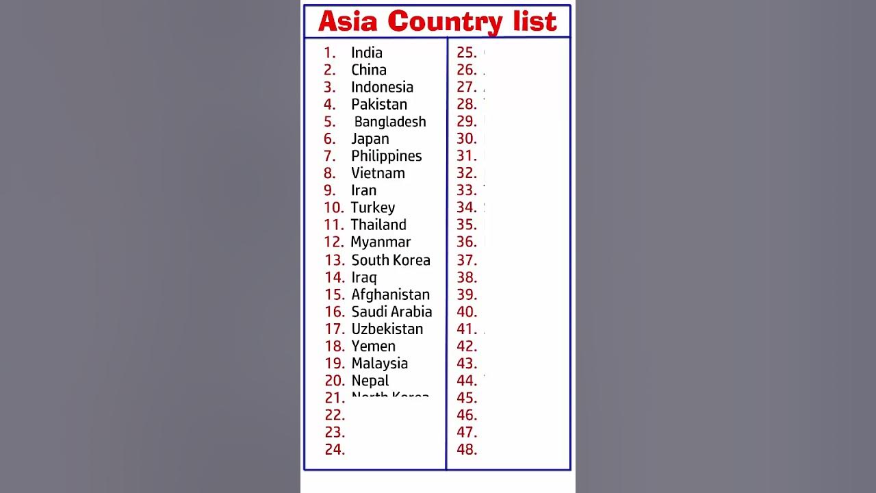 Country Name List  