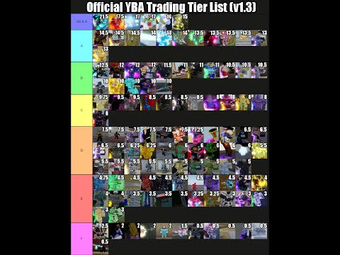 YBA Shiny Rarity Tierlist (Trading) Tier List (Community Rankings
