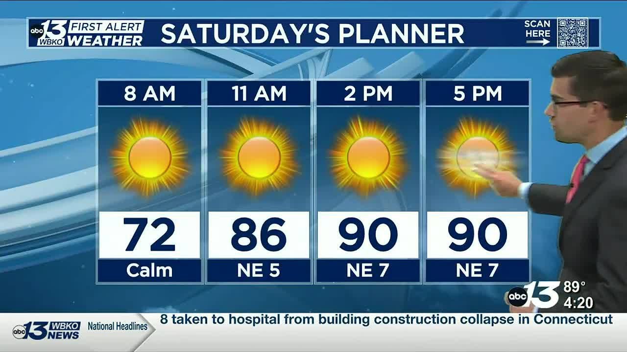 Hot Days Ahead - YouTube