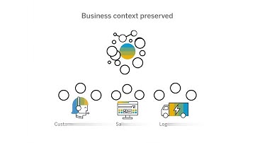 What is SAP Datasphere