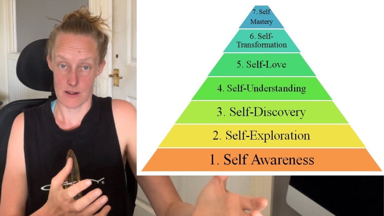 The PATH to SELF Mastery - YouTube