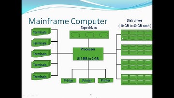 Mainframe Online Training Free Video Demo Session 1