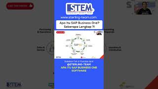 Apa Itu Sap Business One sap B1 Software Selengkap Apa Untuk Perusahaan
