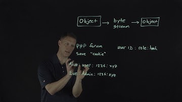2017 OWASP Top 10: Insecure Deserialization