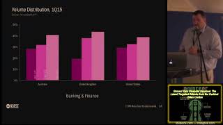BSidesSF 2015 - Ground Zero Fin Srvcs: Latest Targeted Attacks ... (Brian Contos, Jonathan Curtis) by Security BSides San Francisco 20 views 5 months ago 37 minutes
