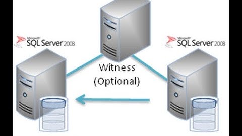 Configure SQL Server Database Mirroring with monitoring