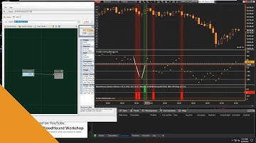 BloodHound - Find a Minimum 100 Point Move/Slope of the CCI - for NinjaTrader