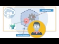 Implementing APIs in Oracle API Platform Cloud Service
