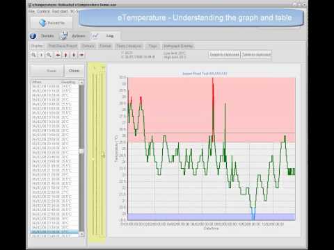 eTemperature Temperature Logger Software - Graphs