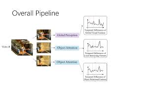 OTAS: Unsupervised Boundary Detection for Object-Centric Temporal Action Segmentation