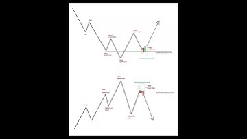 Candlestick Chart Patterns 🔥 Master Price Action Trading