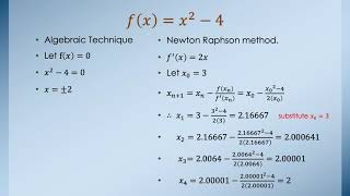STPM , Newton-Raphson Method. Introduction and Example.
