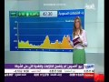 خبر الأتصالات السعوديه 26 09 2013 22 