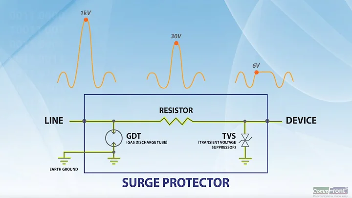How does Surge Protector work?