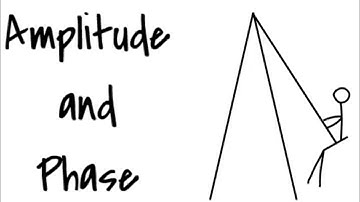 Amplitude and Phase | Simulations | Machine Dynamics | Mechatronic Design | LUT University