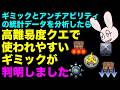 【モンスト】アンチアビリティとギミックを統計的に調べてみた