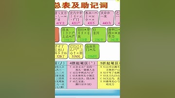 五笔字根的学习@快手创作者中心 @快手热点#word #excel #excel技巧