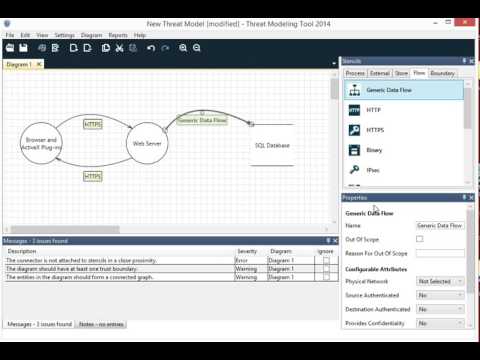 ThreatModel