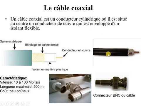 Réseaux | 26 - Les Médias de transmission & Les Equipements d'Interconnexion