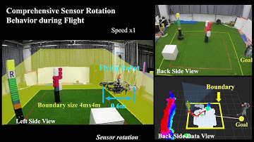 Bio-inspired Obstacle Avoidance for Flying Robots with Active Sensing