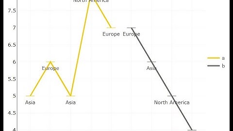 PBIVizEdit Scatter Plot with Lines instead of Dots - Power BI Custom Visual