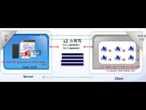   PC 클라우드 PC 가상화 이론 VDI No하드 가상PC