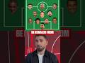 Ilia Topuria names his DREAM XI 🔥🧠