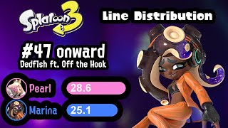 Dedf1sh ft. Off the Hook - #47 onward | Line Distribution [Splatoon 3]