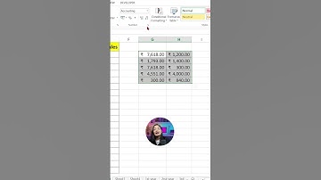 Currency Symbol in MS Excel | #excel #exceltips #exceltutorial #currencysymbolinexcel
