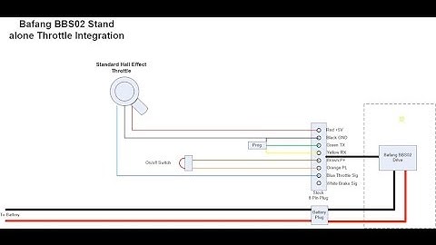 Bafang bbs02 750w display, throttle, speed sensor removal from my Electric Bicycle