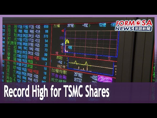 TSMC shares hit new high of NT$820, Taiex sheds 10 points to close at 20,753｜Taiwan News