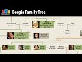 Borgia Family Tree