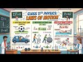 Lift problem, roller problem, conservation of momentum || Class-11th || Ch-4 ||