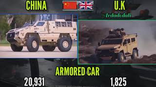 UNITED KINGDOM (UK) VS CHINA MILITARY POWER COMPARISON 2021 - CHINA VS UNITED KINGDOM