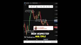 Euro vs US Dollar (EUR/USD) Analysis: Key Level Could Decide the Next Move #trading #forex #invest