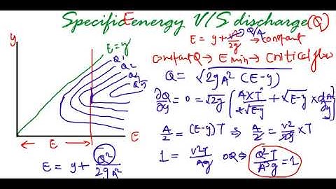 open channel flow lec-7 | specifiv energy vs discharge | by Shubham sarathe