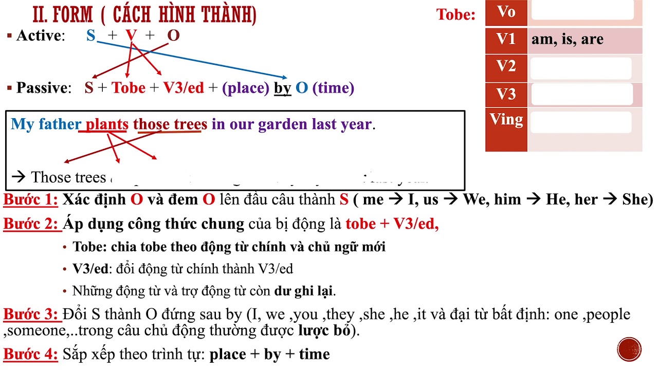 PASSIVE VOICE  | Grade 12 | DT STUDY