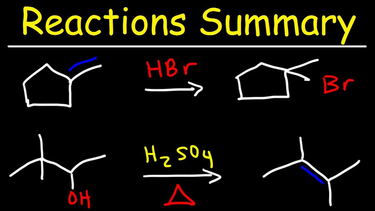 Organic Chemistry Reactions Summary