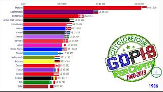 Les pays les plus riches du monde PIB par habitant