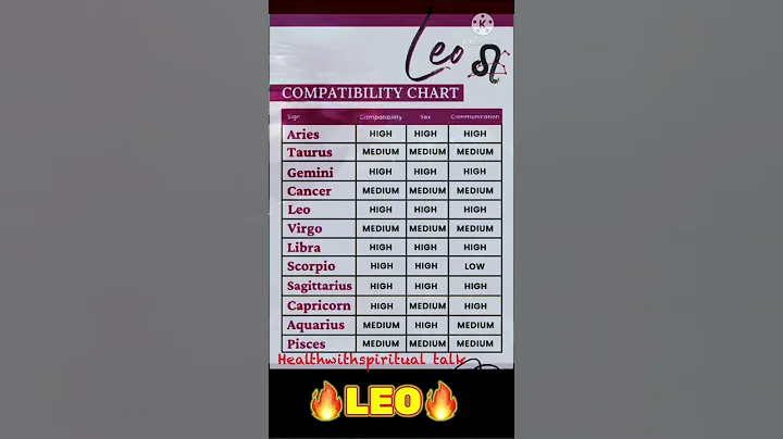 Leo zodiac sign compatibility with all the zodiac signs | Aries ♈️ sign to Pisces ♓️ sign 2024 - DayDayNews