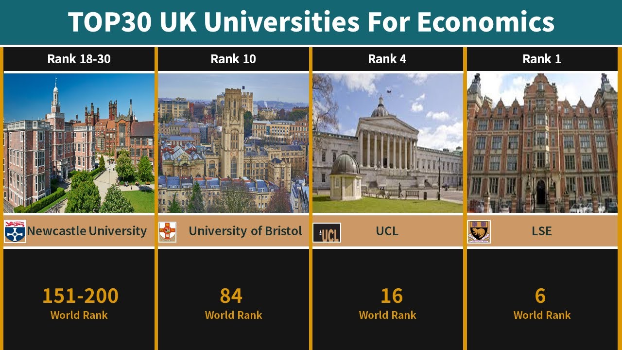 top uk universities for phd in economics