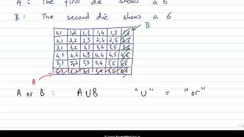 Introduction to the Laws of Probability - Leaving Cert Project Maths - Probability