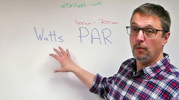 Understanding Grow Light Terminology: PAR PPFD PPF PBAR SPECTRUM Watts How to understand Grow Lights