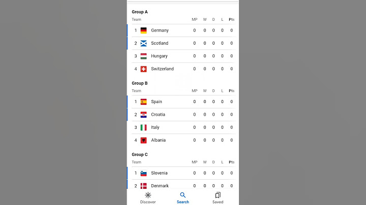 UEFA EURO 2024 standings !! EURO 2024 Points Table !!